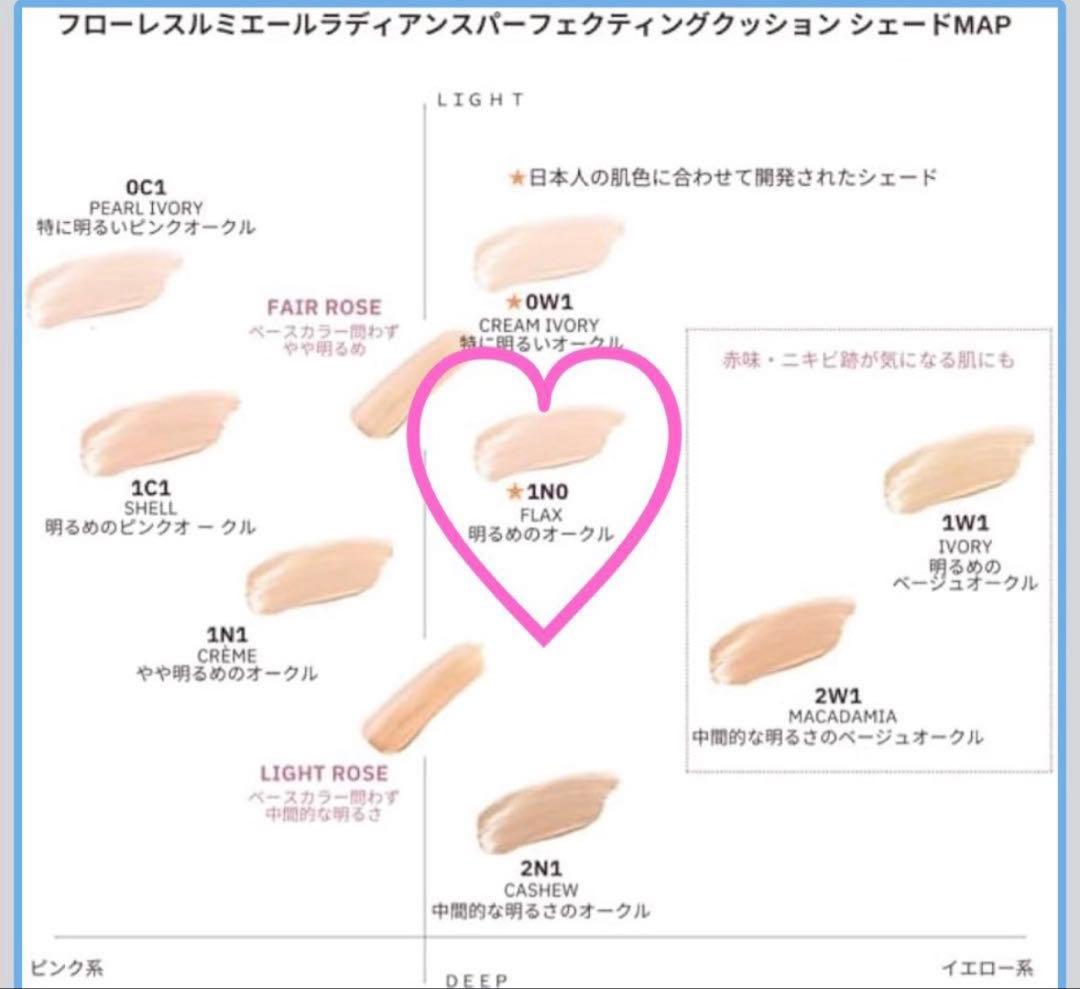 ローラメルシエ　クッションファンデ　レフィル　FLAXケーススポンジ