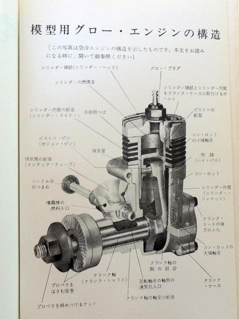 模型用エンジンマニュアル　上巻・下巻 2冊セット　電波実験社　昭和48-49発行