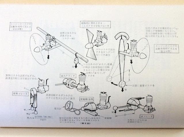 模型用エンジンマニュアル　上巻・下巻 2冊セット　電波実験社　昭和48-49発行