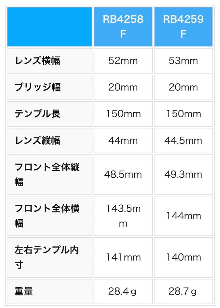 ★ほぼ未使用★RB4259-F 601/19★啓之輔さんモデル★レイバン★