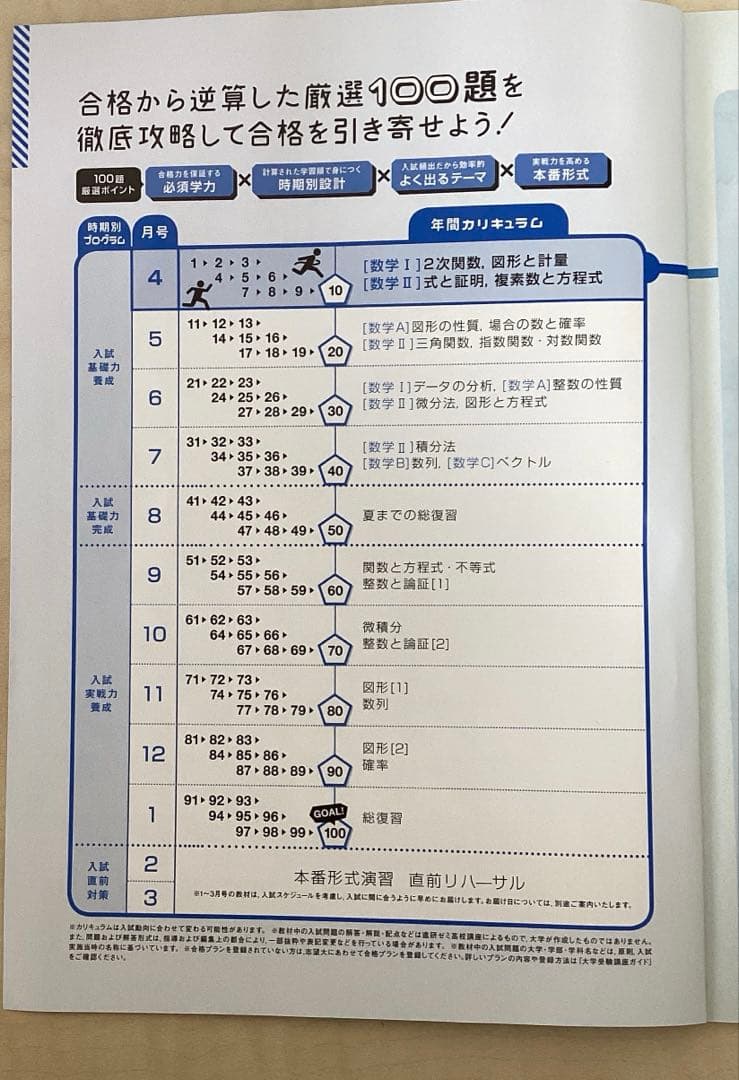 大学受験Challenge数学教材セット（合格への100題など）
