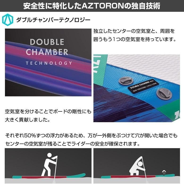 AZTRON TITAN SUP スタンドアップパドルボード 11'11”