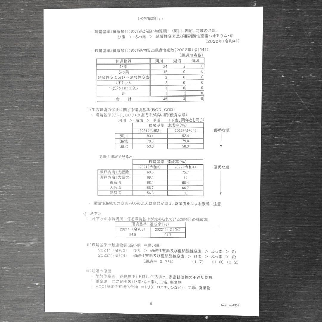 【これだけ合格ノート　水質４種】　公害防止管理者　令和８年用