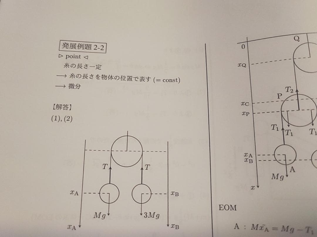 鉄緑会　高3物理発展講座　発展例題解答ポイント冊子　全セット　河合塾　駿台