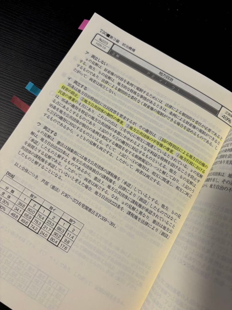 司法試験&予備試験短答過去問パーフェクト〈平成28年版〉