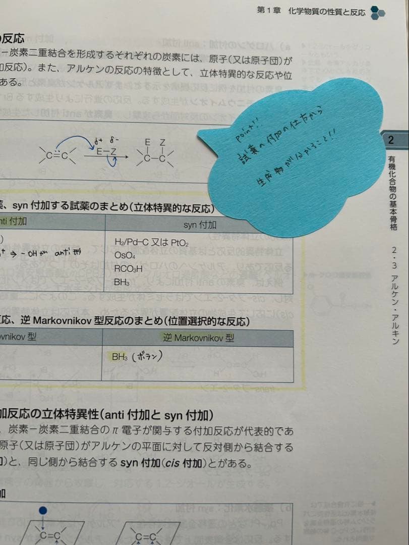 薬剤師国家試験対策参考書