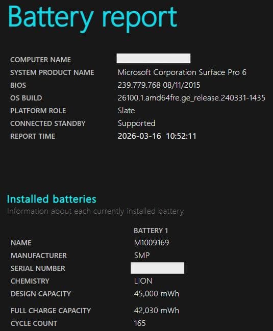 Windowsタブレット本体 Microsoft Surface Pro6 Core i5 128GB