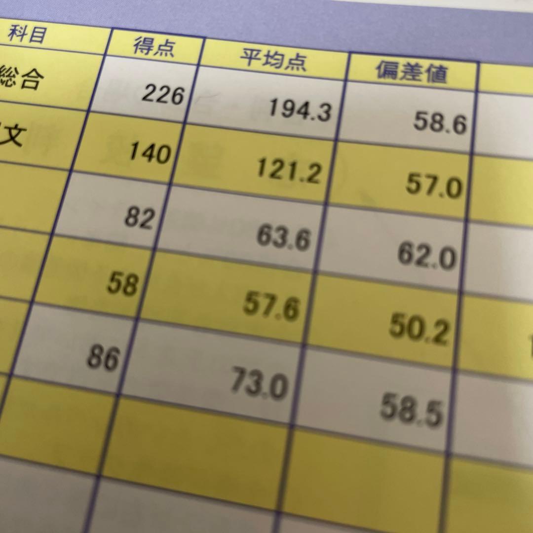 ena テスト　学判　都立中合判　学校別合判　中学受験　小6