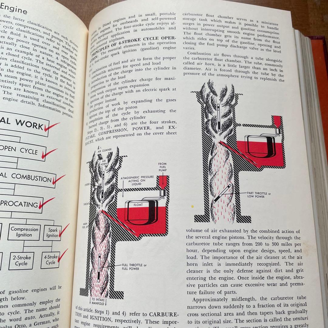 洋書 THE AMERICAN PEOPLES ENCYCLOPEDIA ②後半
