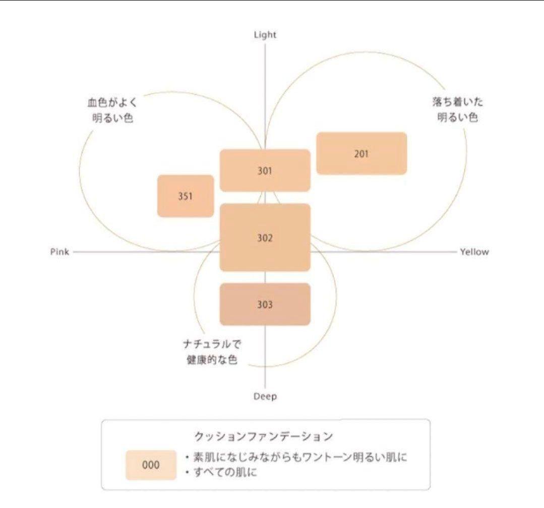 新品未開封【６箱】コスメデコルテ　クッションファンデ000トーンアップ