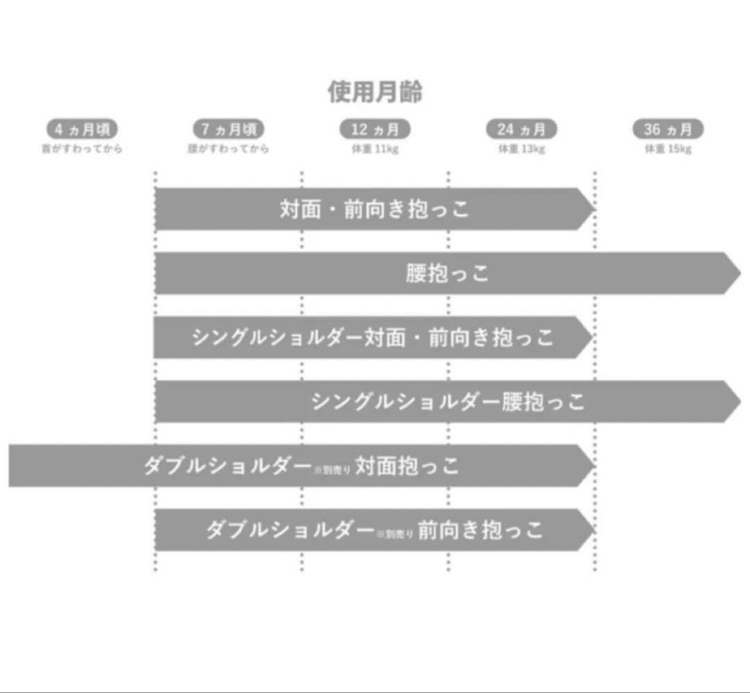 お値引き中！pittorosak ヒップシート オリーブ