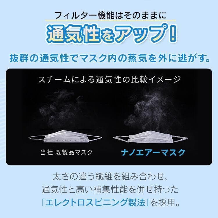 Fumiアイリスオーヤマ【ナノエアーマスク】アッシュグレー　30枚×20箱