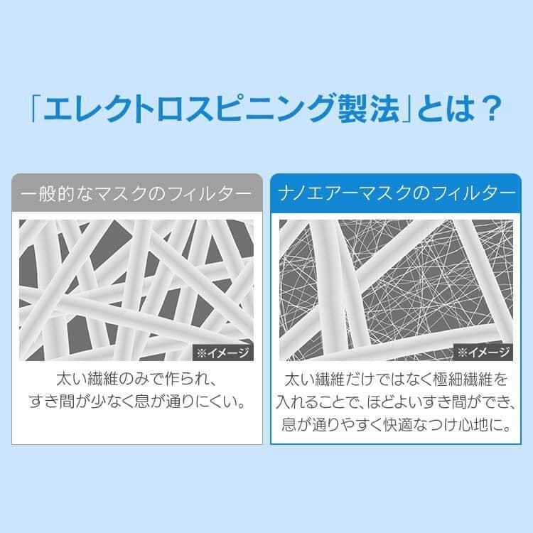 Fumiアイリスオーヤマ【ナノエアーマスク】アッシュグレー　30枚×20箱