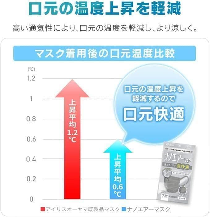 Fumiアイリスオーヤマ【ナノエアーマスク】アッシュグレー　30枚×20箱