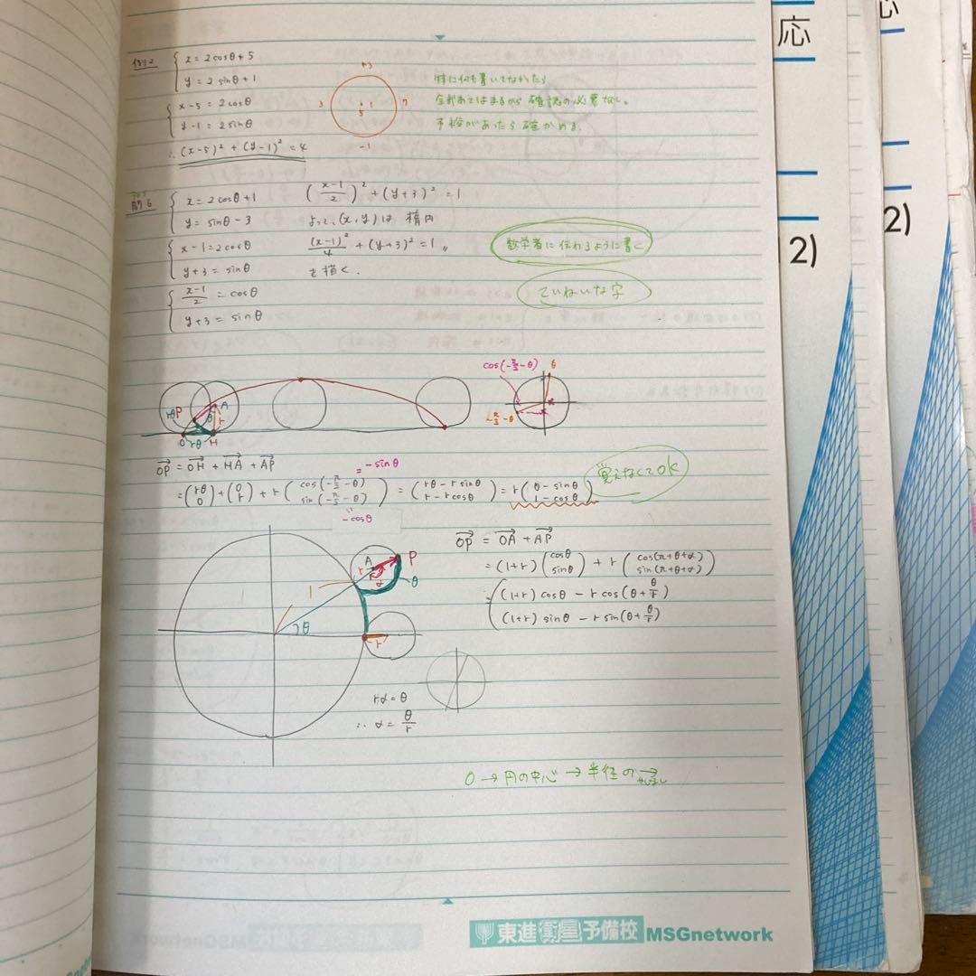東進　高等学校対応数学【上級】　板書　テキスト