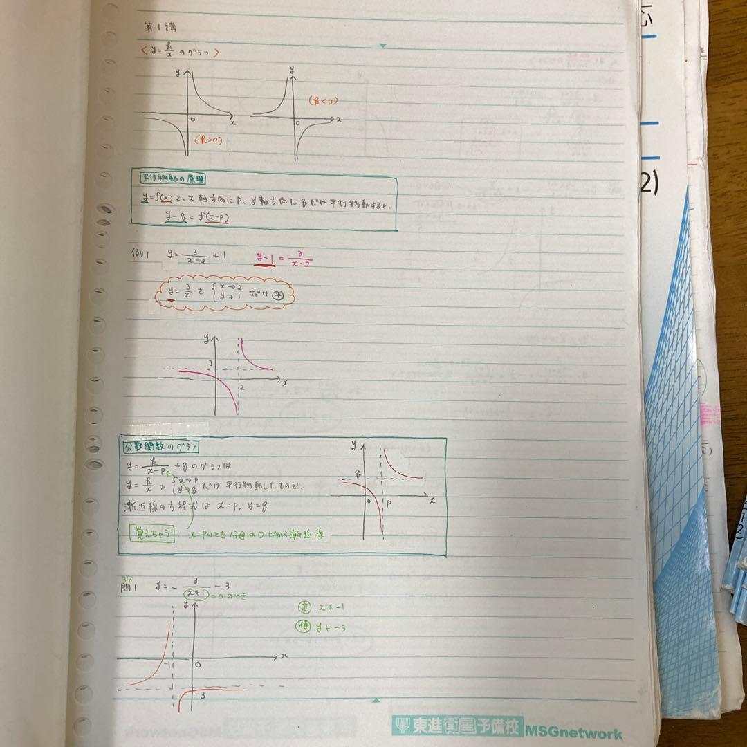 東進　高等学校対応数学【上級】　板書　テキスト