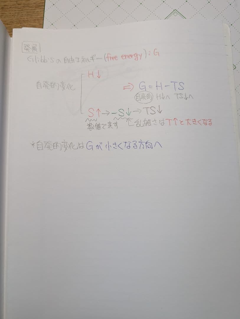 山下幸久先生の化学サブノート（全分野）、学研プライムゼミテキストセット