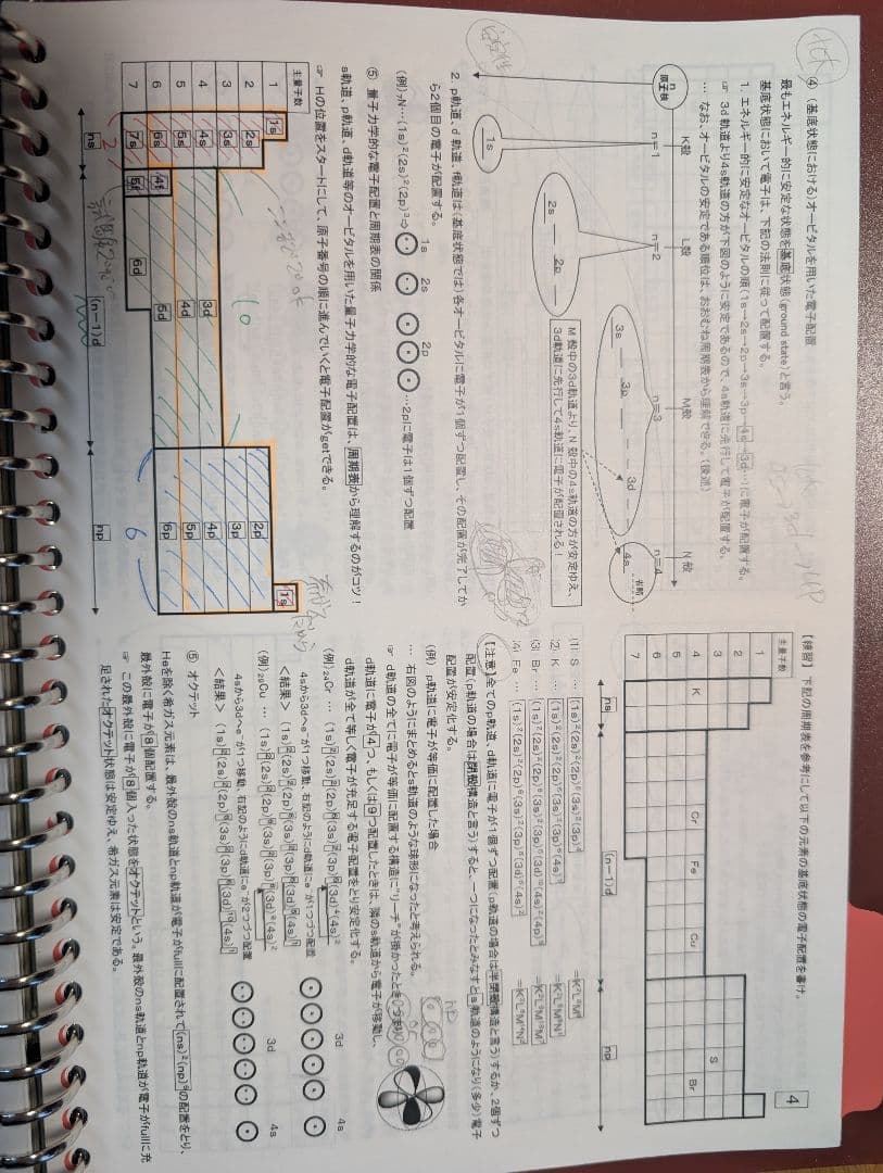 山下幸久先生の化学サブノート（理論、無機、有機化学全分野プリント）