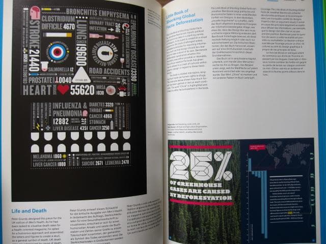 Information Graphics　Sandra Rendgen　ポスター