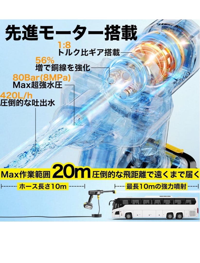 OMEGATECH 高圧洗浄機本体　掃除　簡単　外壁