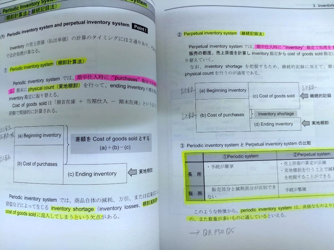 TAC USCPA FAR Ver.2 教材フルセット 全講義DVD 総合本科生