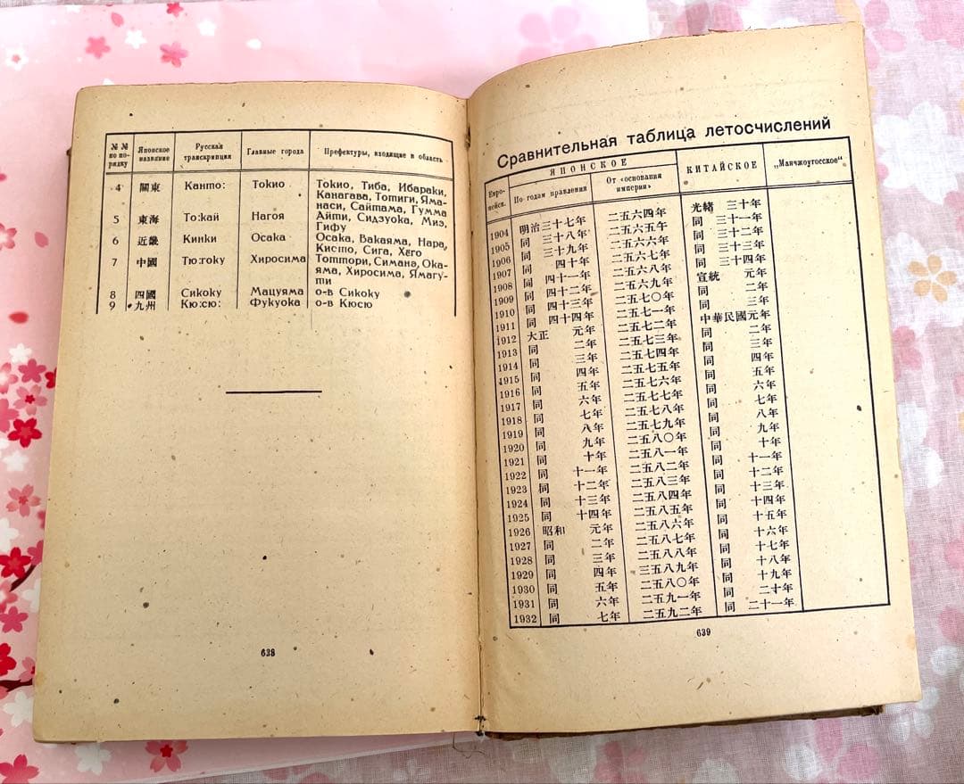 1944年ロシア語 漢字辞典Иероглифический Словарь骨董品