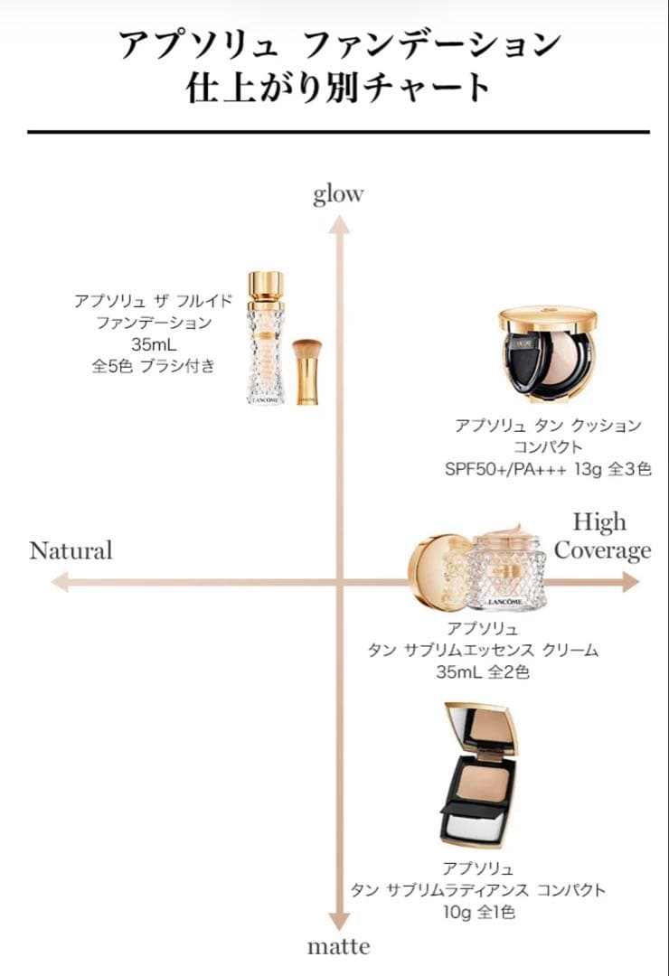LANCOME ランコム アプソリュザフルイドファンデーション
