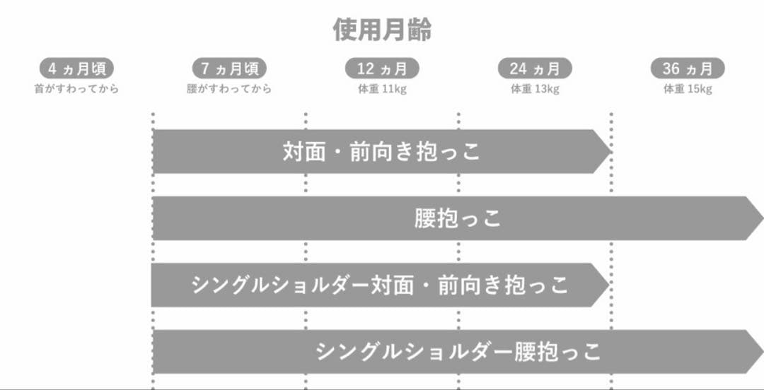 Yo!さま専用　　pittoresk ピトレスク　ヒップシート