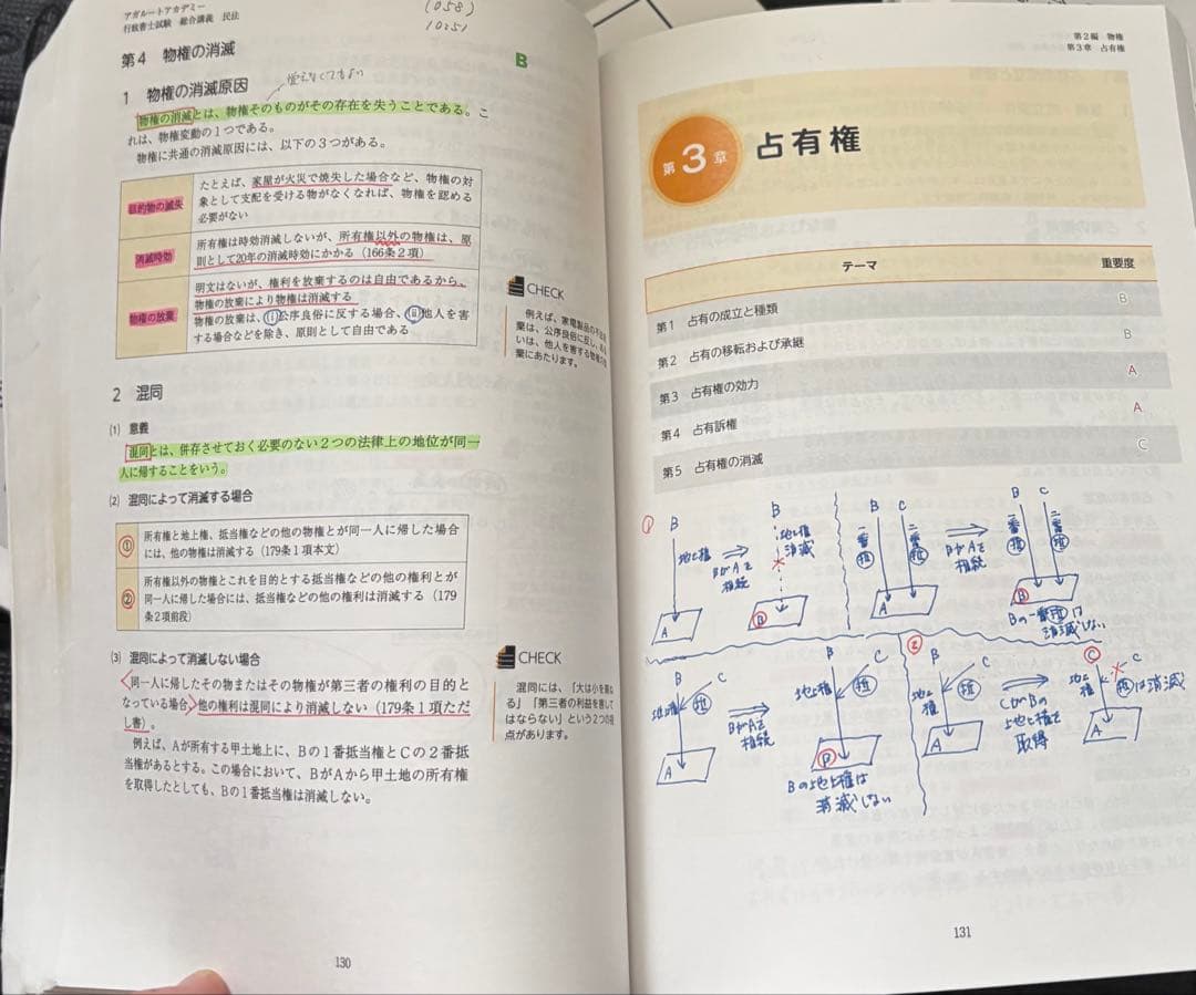 【最終】行政書士試験　アガルート　テキスト