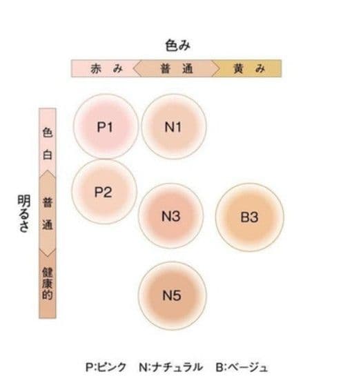 ポーラ　B.A ハイドレイティング カラークリーム