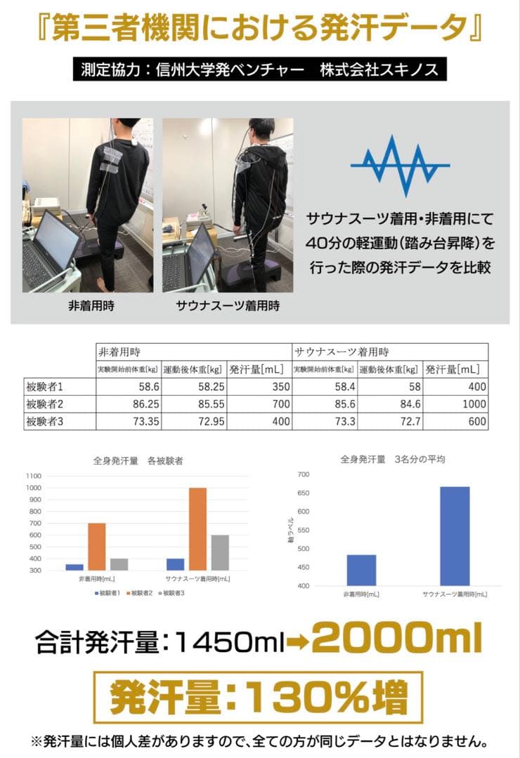 サウナスーツ VENTURA529 サイズＬ ブラックライン