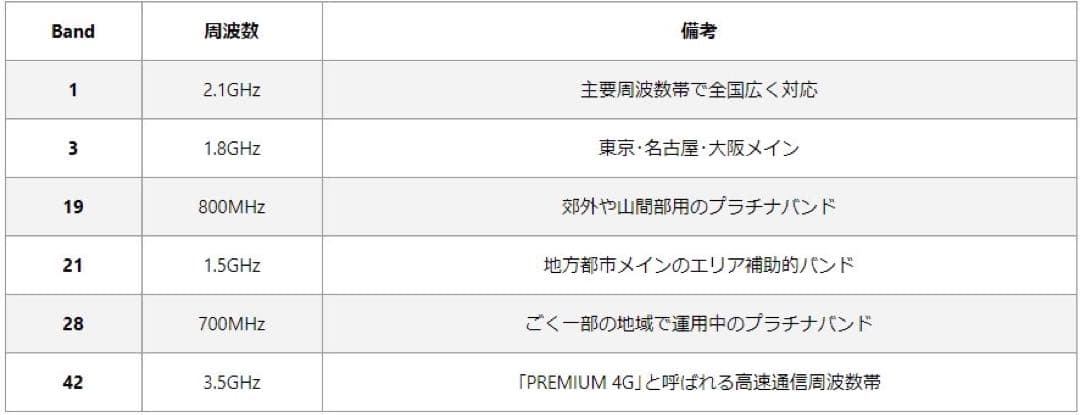 Phonatone 5携帯電話信号ブースター 通信通話確認済み　各携帯会社対応