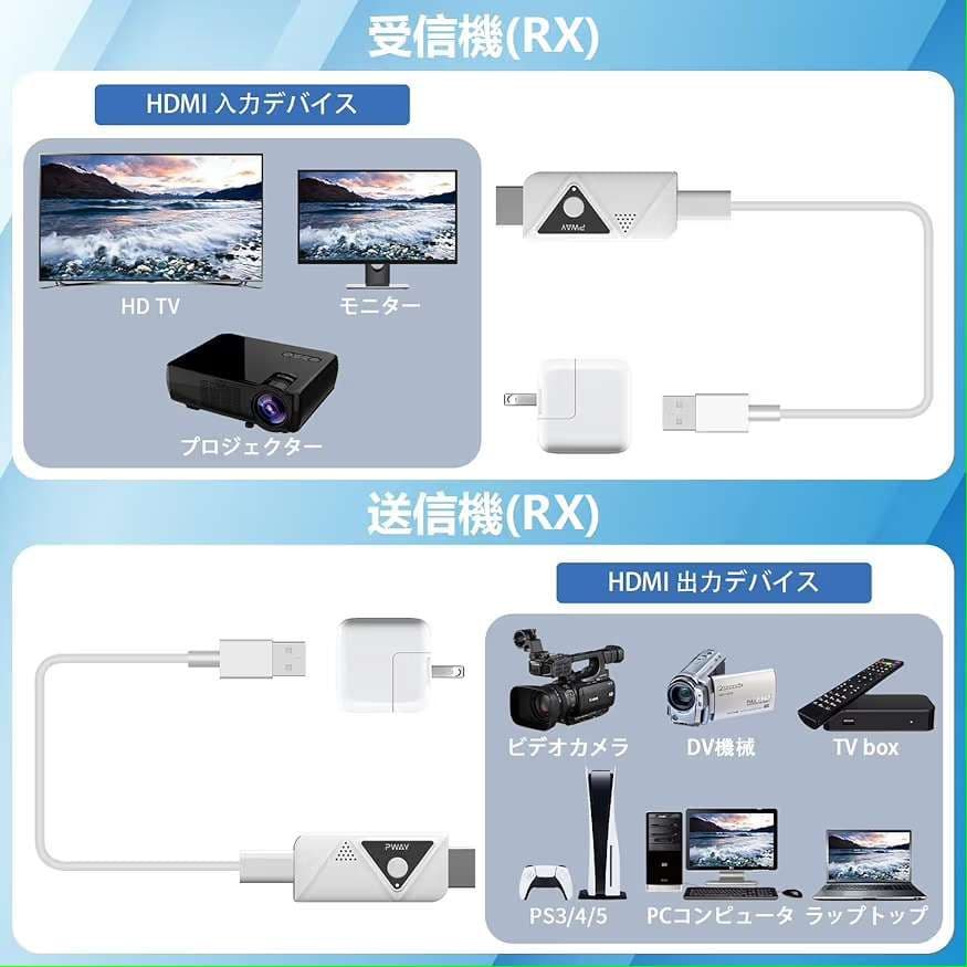 ワイヤレスHDMI 小型 拡張モード 4台増設可能