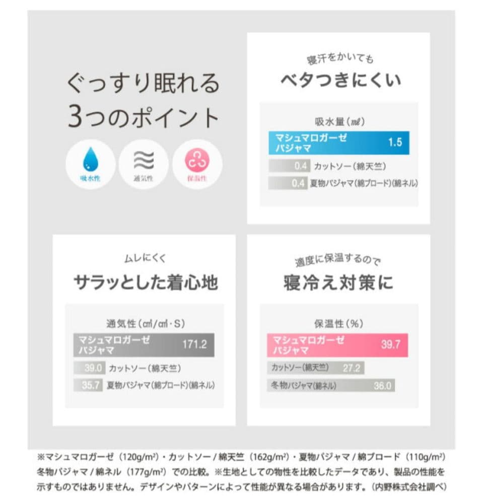 UCHINO パイピングパジャマ Lサイズ