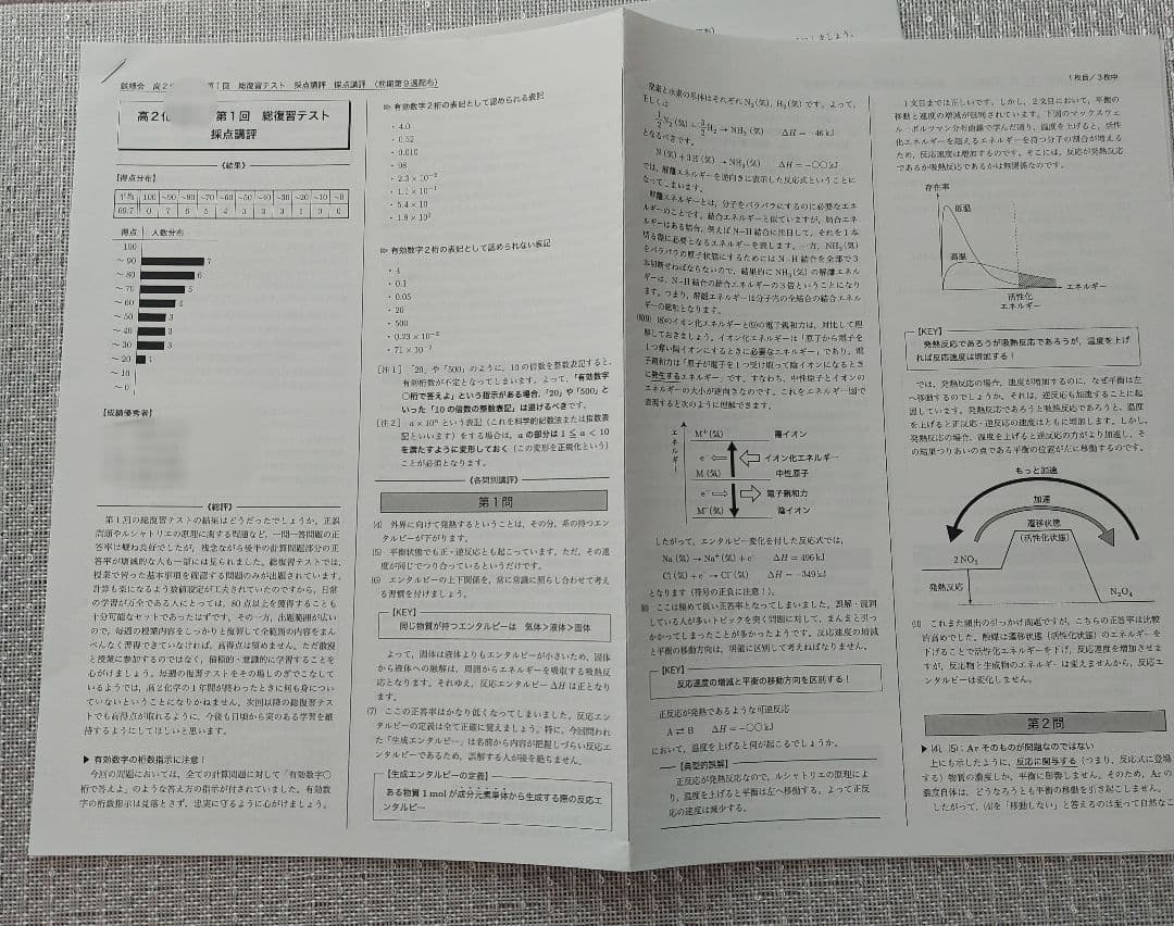 2023年　高2　化学　鉄緑会　化学基礎講座　化学基礎講座問題集　授業プリント