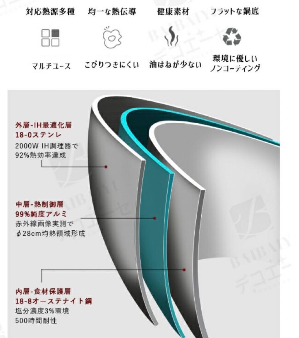 IH対応 三層鋼フライパン 28cm ステンレス