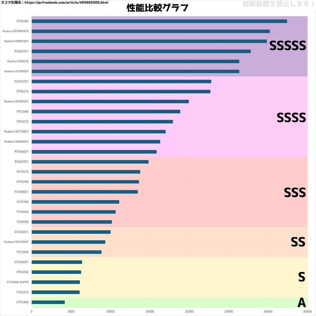 新品ケースゲーミングPC★RTX3080/Ryzen 7/SSD 512GB