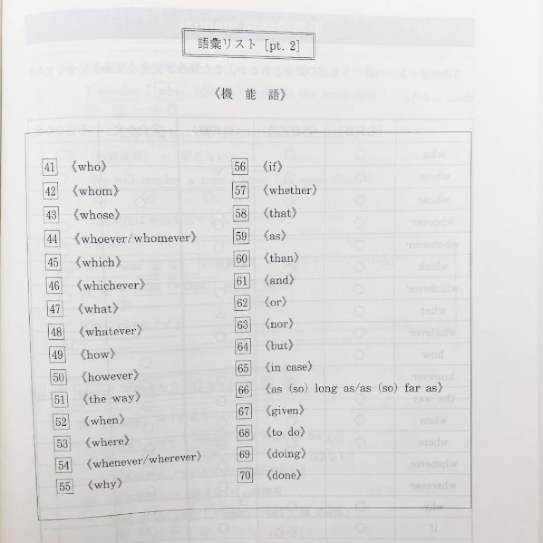 英文法解法バイブル　〈整序・正誤・会話・4択・全語法〉［文法中心］　代ゼミ　夏期