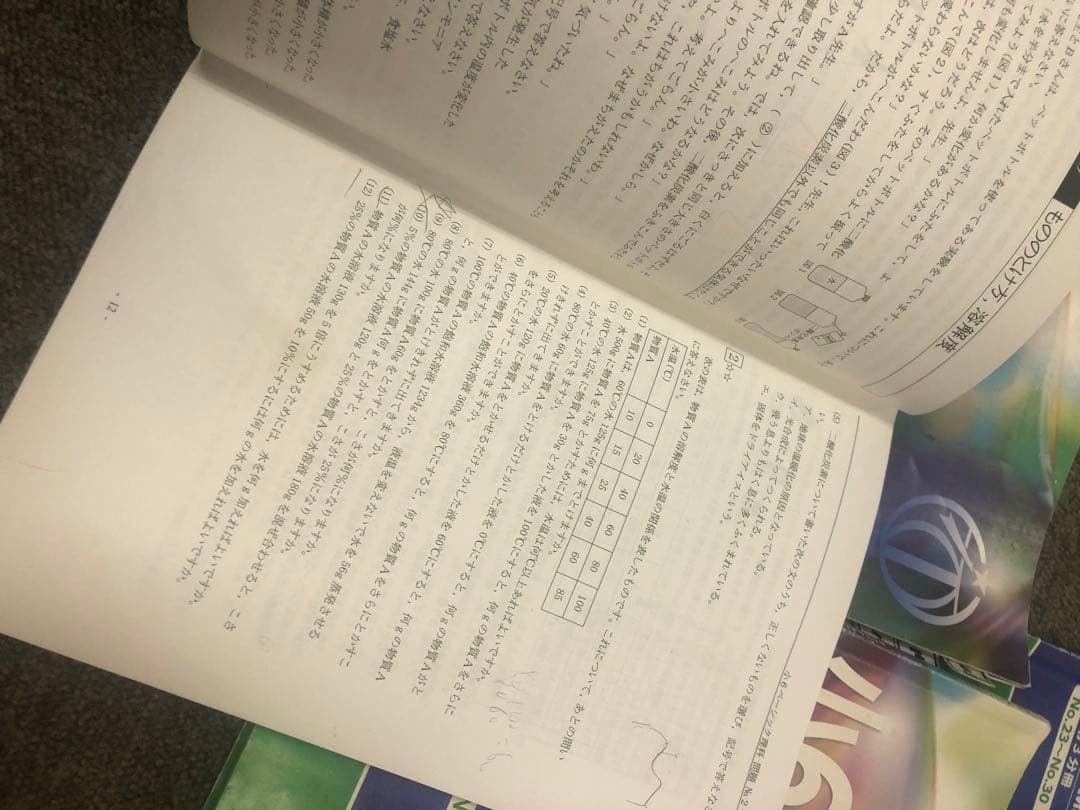 希学園　小6　 ベーシック算数/理科　第1～第4分冊　中古　2024年使用