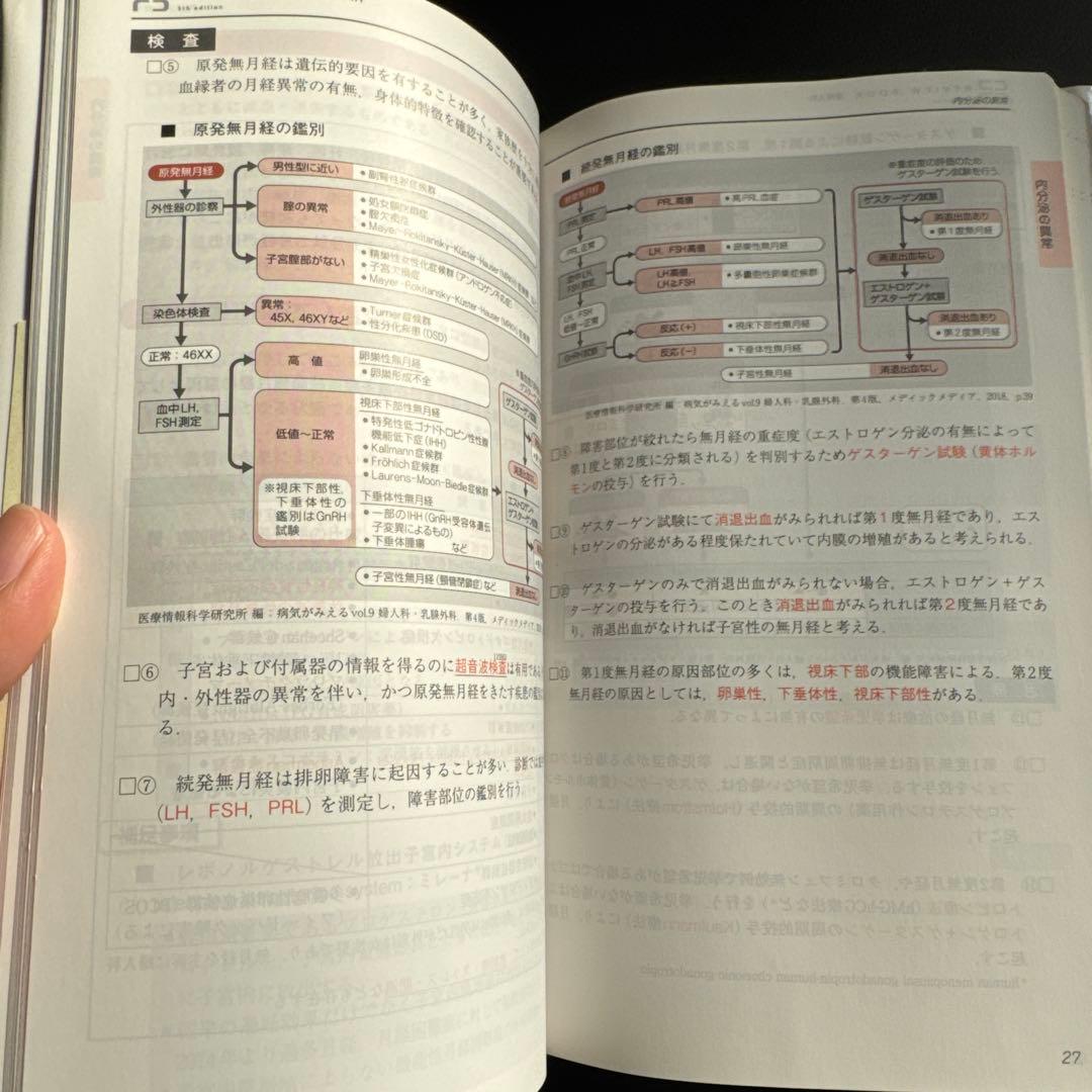 CBT・医師国家試験のためのレビューブック産婦人科. 2020-2021
