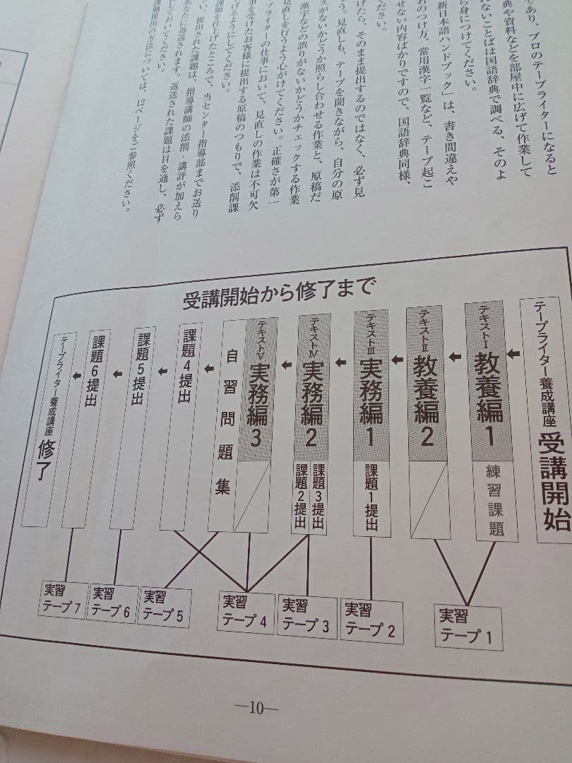 テープリライター教材がくぶん中古書き込みあり教材自習にも