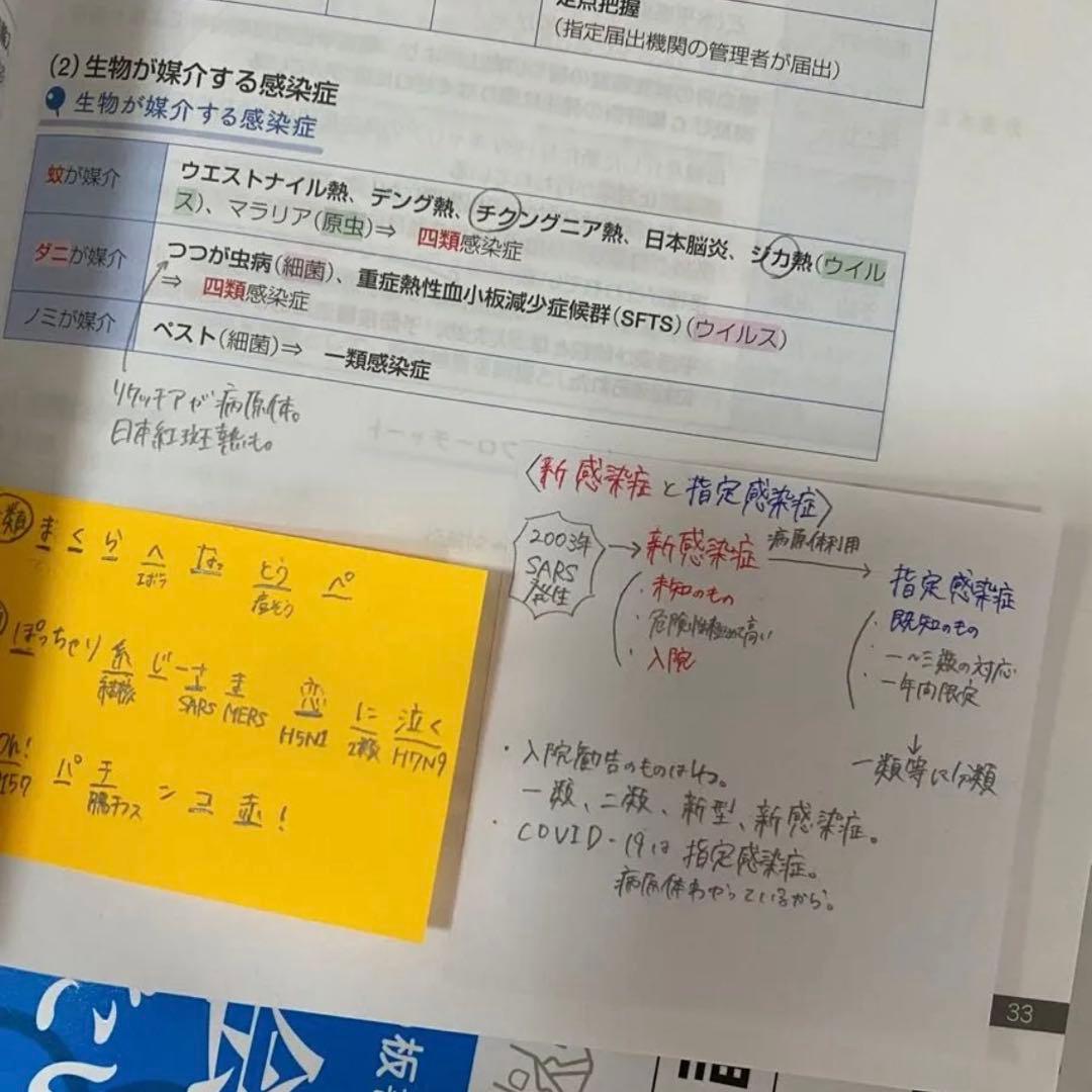 薬ゼミの要点集 9冊セット 改訂版
