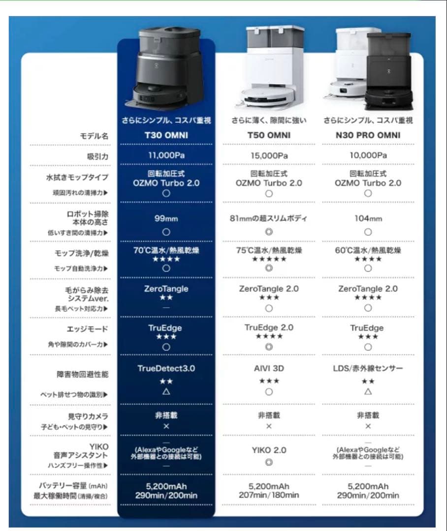 か*め様 ECOVACS DEEBOT T30 OMNI高性能ロボット掃除機 処