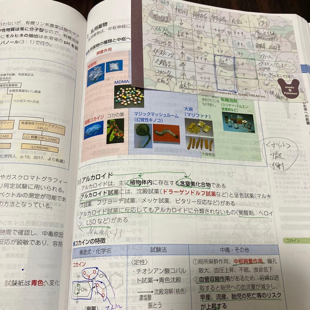 第110回薬剤師国家試験対策　青本•青問フルセット