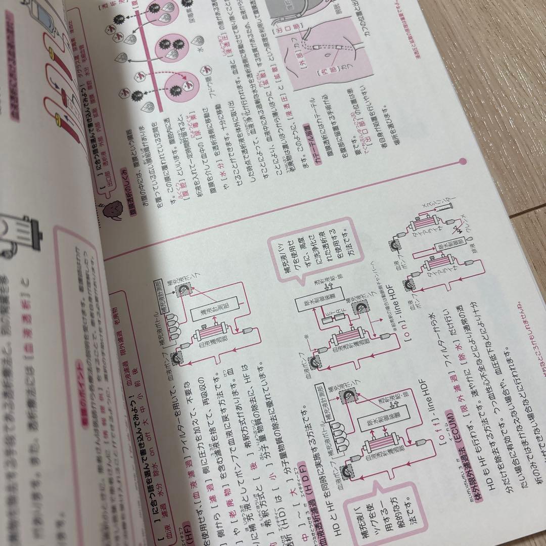 透析看護　参考書10冊セット　看護ノート　透析ケア　透析室