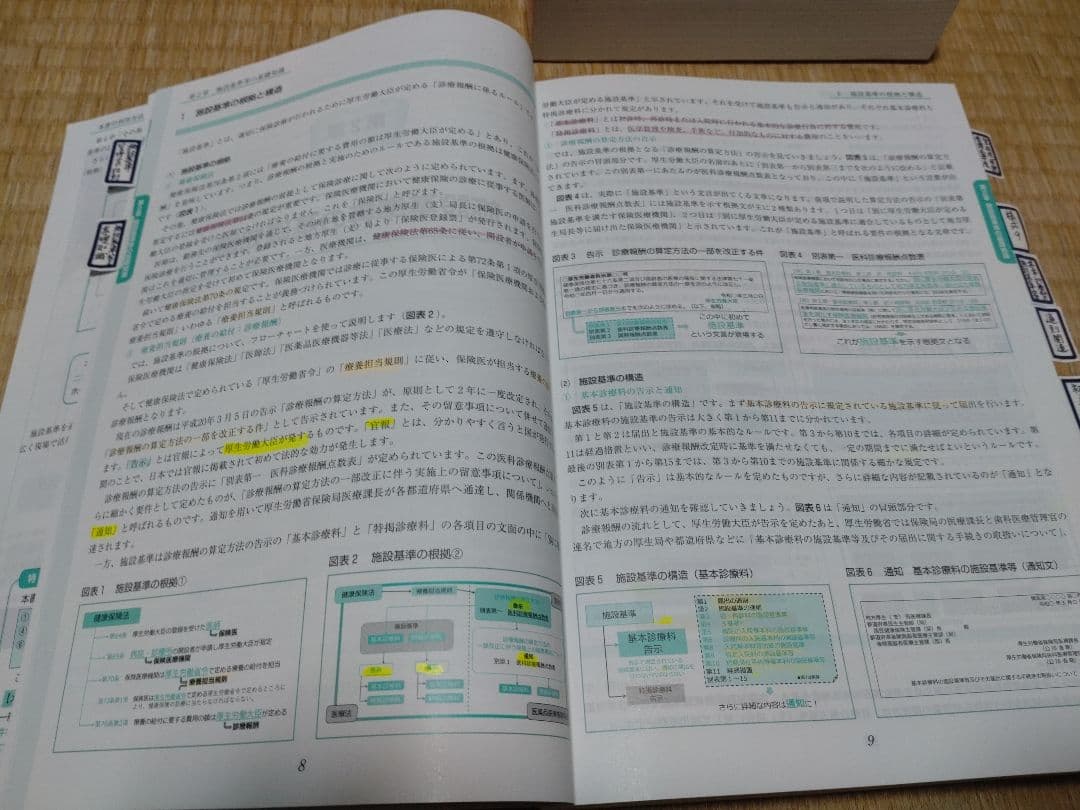 施設基準パーフェクトブック I・II・III (3冊セット)　書き込みあり