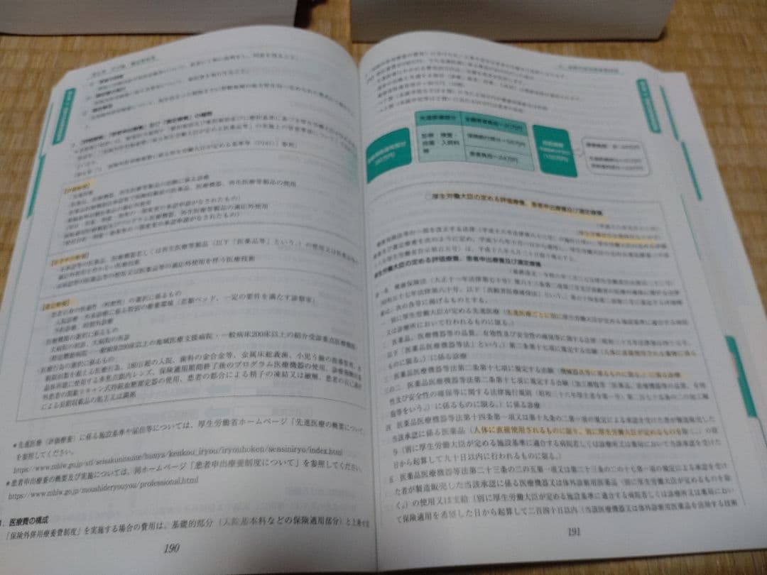 施設基準パーフェクトブック I・II・III (3冊セット)　書き込みあり