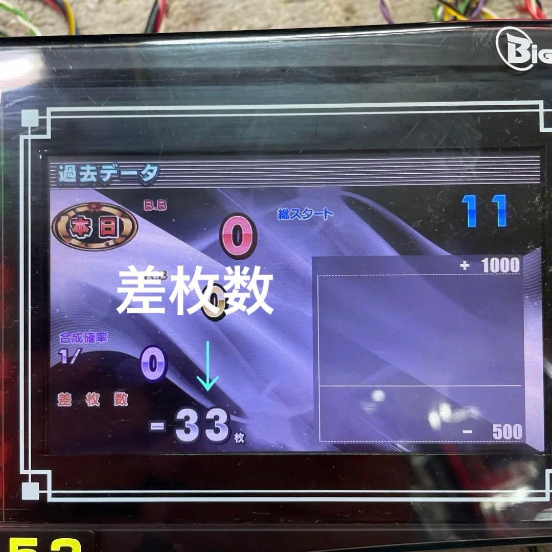 送料込みone Aビッグウォーズ5インチ差枚数スランプグラフ付ジャグラー系8ピン