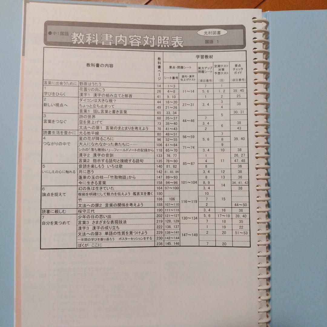 マイティナビ中学１年生