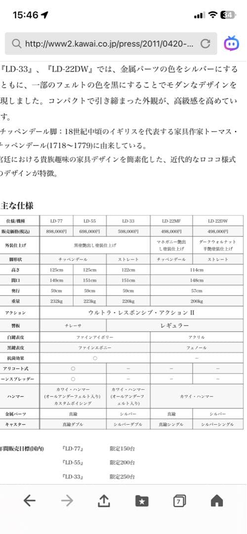 KAWAI アップライトピアノ LD-22DW（2012年製）